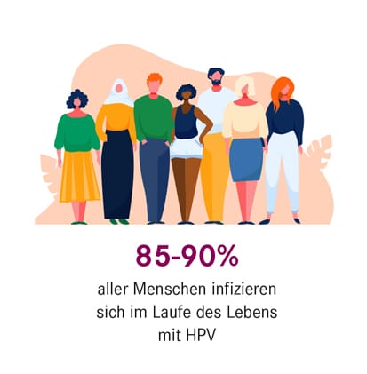 hpv beitrag 1
