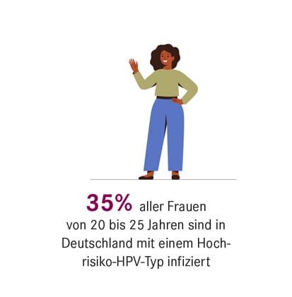 hpv beitrag 3
