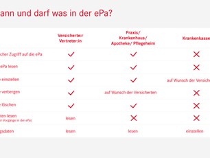 ePA-Tabelle